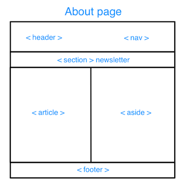 wireframe-about-page