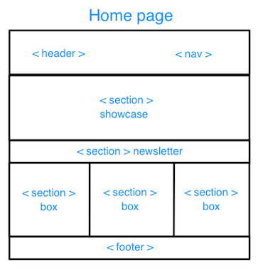 wireframe-home-page