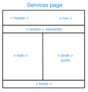 wireframe-services-page